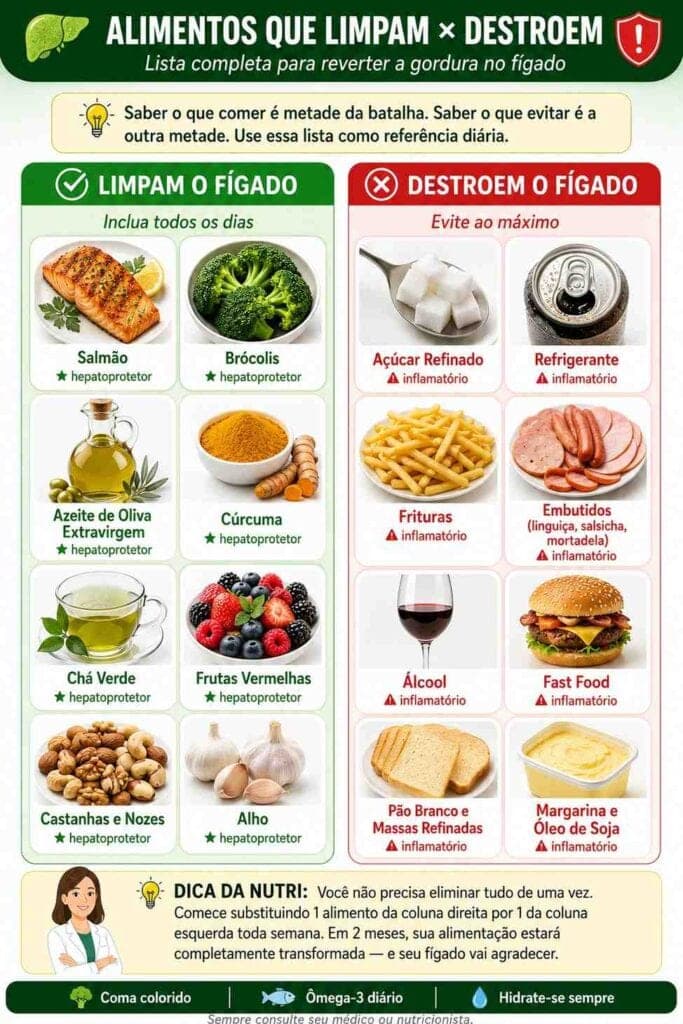 Prévia 1 - Lista Completa: Alimentos que apoiam x Alimentos que sobrecarregam o fígado