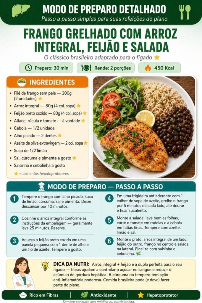 Prévia 1 - Modo de Preparo Detalhado e Simplificado