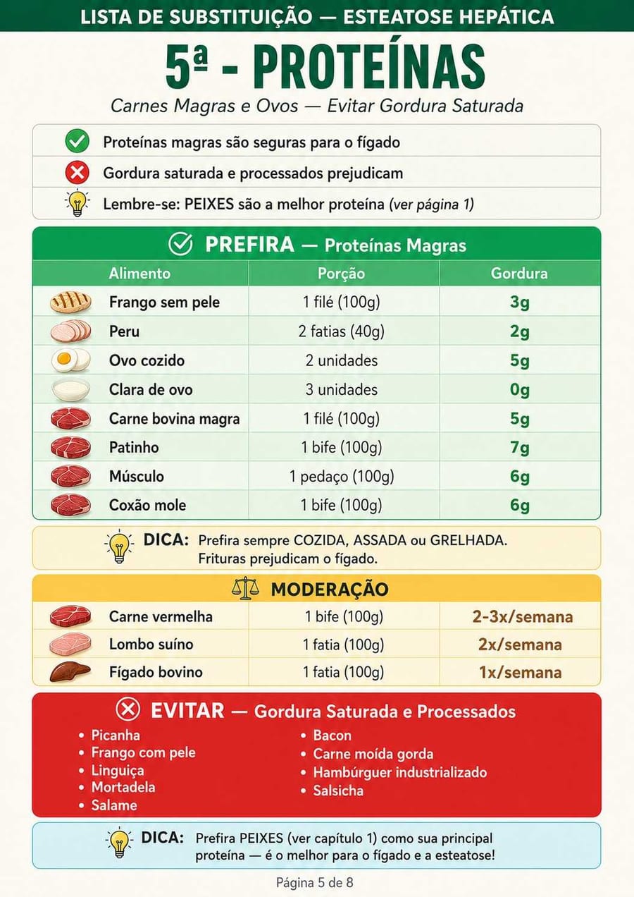 Lista de Substituições Inteligentes — 1